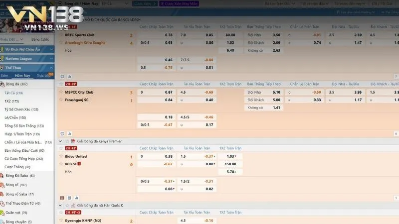 Các hình thức cá cược bóng đá VN138 phổ biến