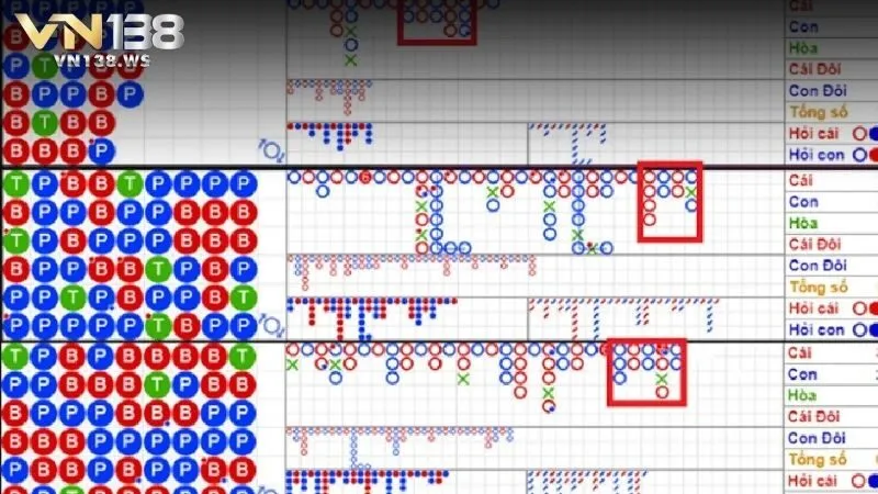 Yếu tố quan trọng bạn cần biết khi bắt cầu Baccarat VN138